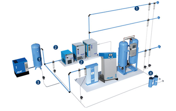 Τεχνική απεικόνιση και εσωτερική δομή ξηραντών προσροφητικού τύπου ALUP AD
