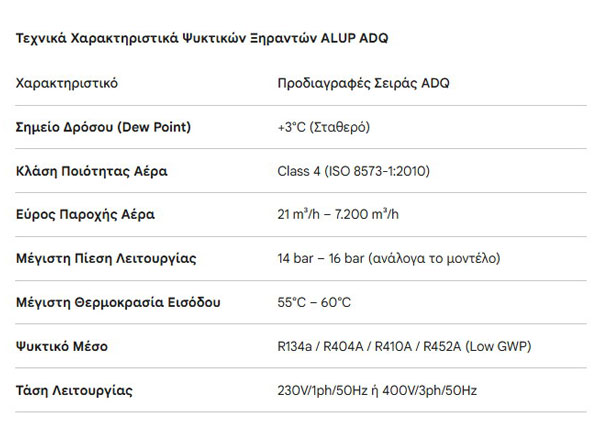 Πίνακας τεχνικών χαρακτηριστικών και αποδόσεων ψυκτικών ξηραντών ALUP ADQ