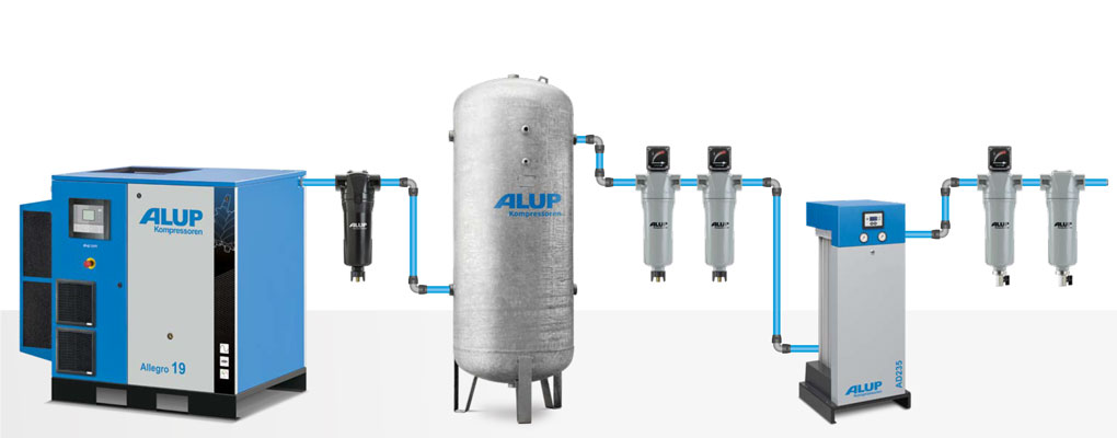 Εσωτερική αρχιτεκτονική και στρώσεις φίλτρου Alup για μέγιστη κατακράτηση σωματιδίων