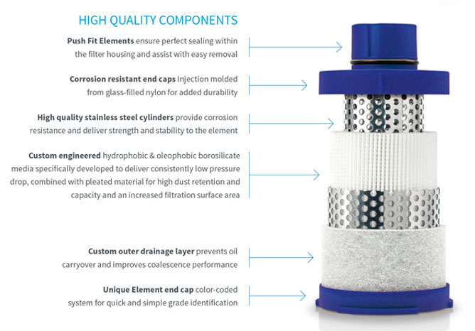 Φυγοκεντρικός διαχωριστής νερού Alup WS για την απομάκρυνση υγρασίας