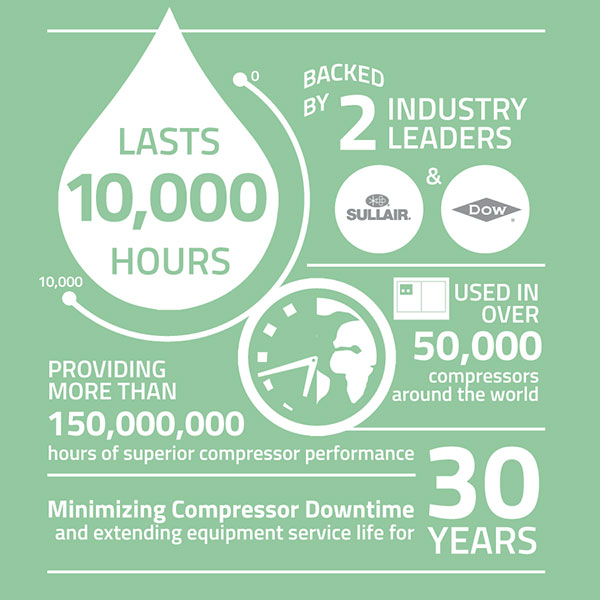 Γνήσια λιπαντικά όλων των τύπων αεροσυμπιεστών της Sullair