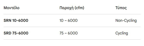 Πίνακας τεχνικών χαρακτηριστικών και παροχής αέρα ψυκτικών ξηραντών Sullair